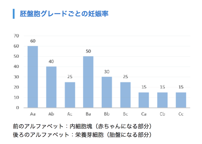 心拍 確認 後 流産