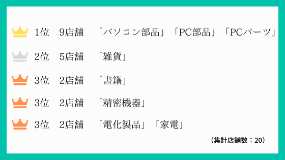 f:id:shugou17:20200425001115p:plain