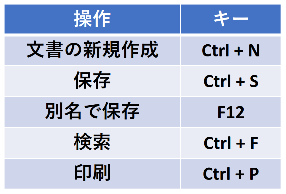 wordのショートカット