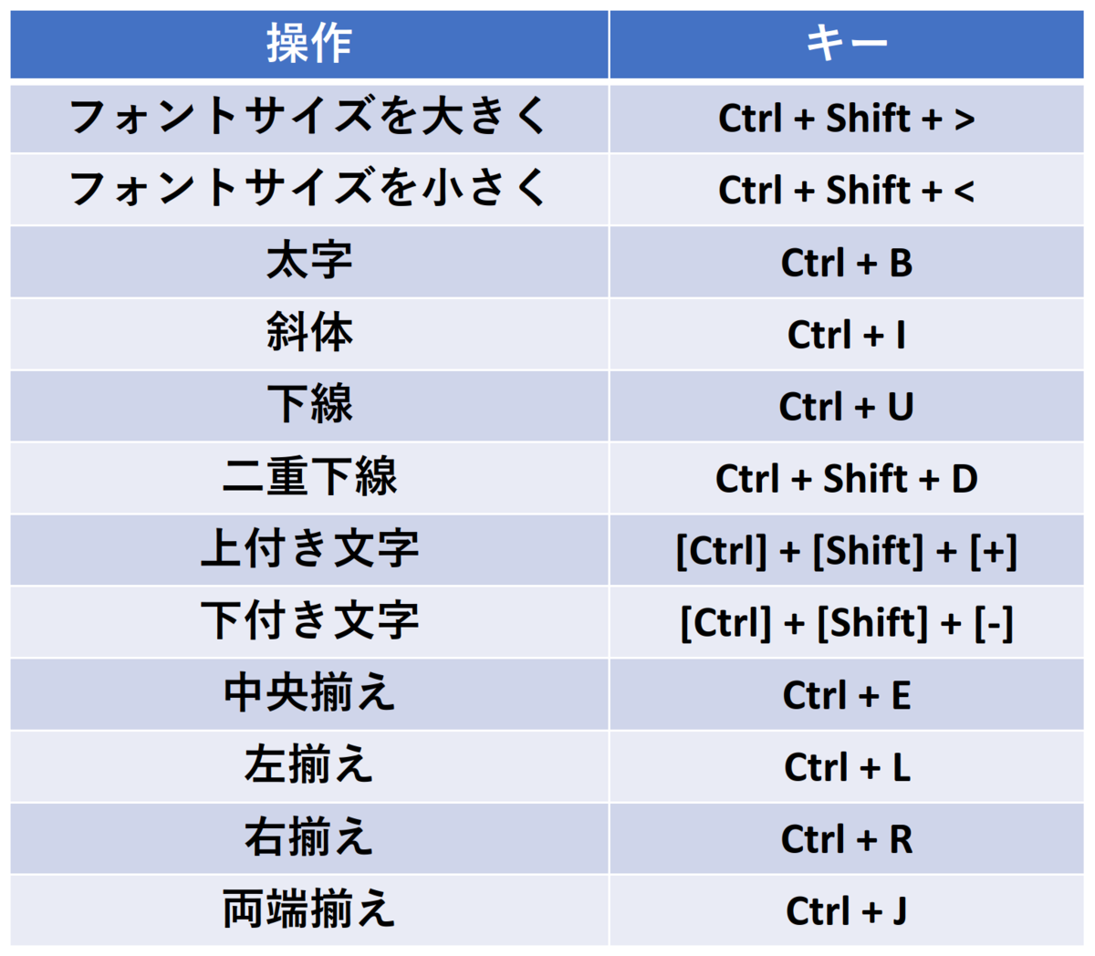 wordのショートカット