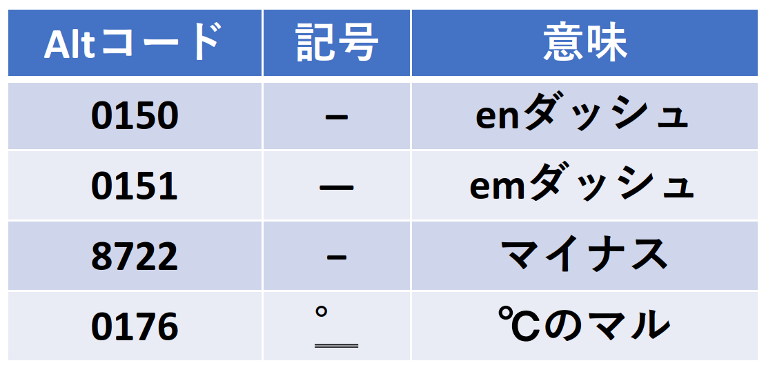 Altコード一覧