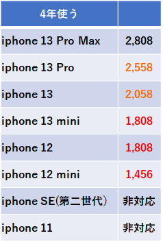 f:id:shuheichem:20210915195430p:plain