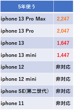 f:id:shuheichem:20210915195438p:plain