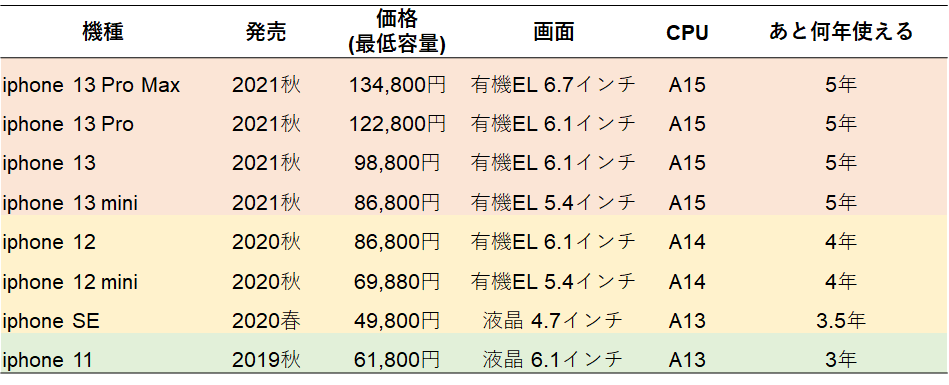 f:id:shuheichem:20210915205203p:plain