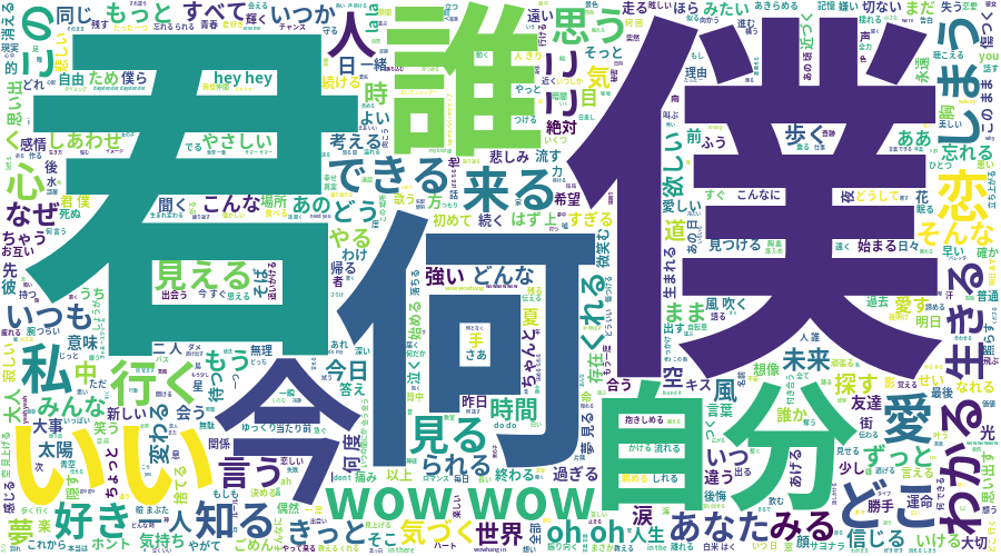 Nogizaka46 Lyrics WordCloud