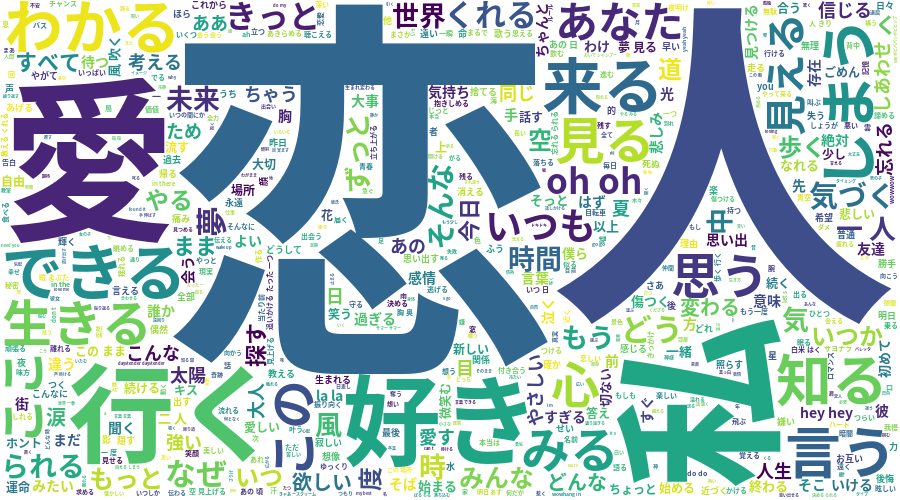 Nogizaka46 Lyrics WordCloud Add StopWord