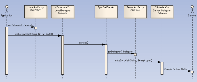 f:id:shuji_w6e:20101128145319p:image