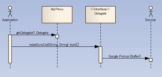 f:id:shuji_w6e:20101128145320p:image