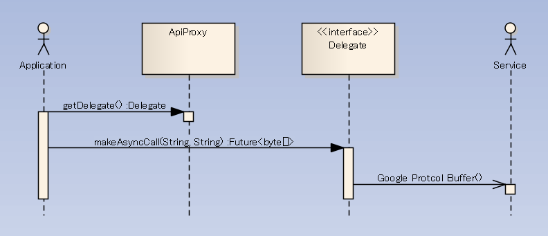 f:id:shuji_w6e:20101128145322p:image