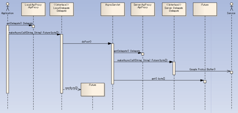 f:id:shuji_w6e:20101128145323p:image