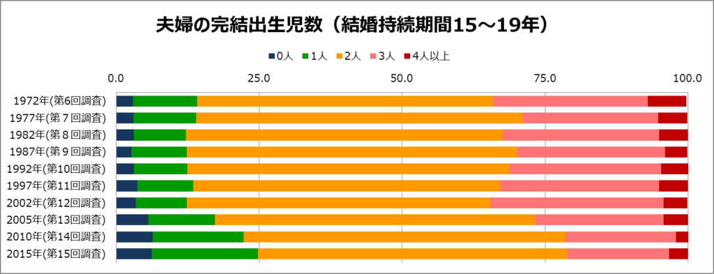 f:id:shujixy80:20170212154801p:plain f:id:shujixy80:20170212154801p:plain