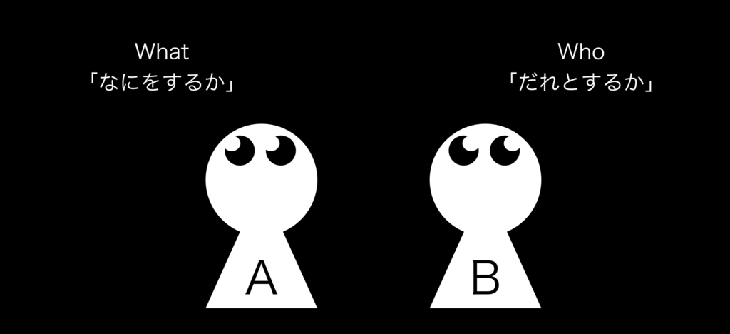 f:id:shukatu-man:20170324194336p:plain f:id:shukatu-man:20170324194336p:plain