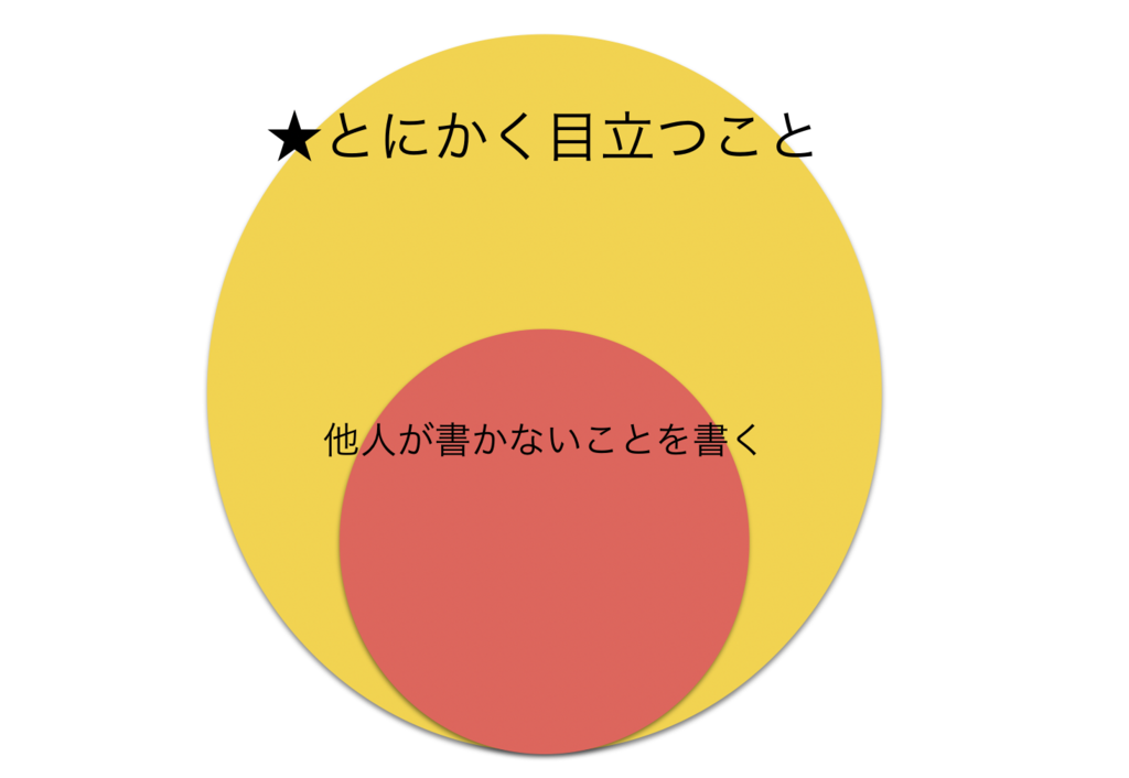 f:id:shukatu-man:20170403203009p:plain f:id:shukatu-man:20170403203009p:plain