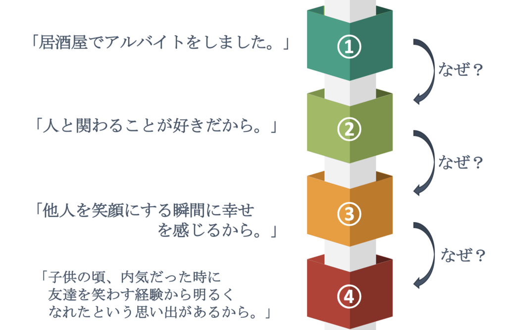 f:id:shukatu-man:20170612234739p:plain f:id:shukatu-man:20170612234739p:plain
