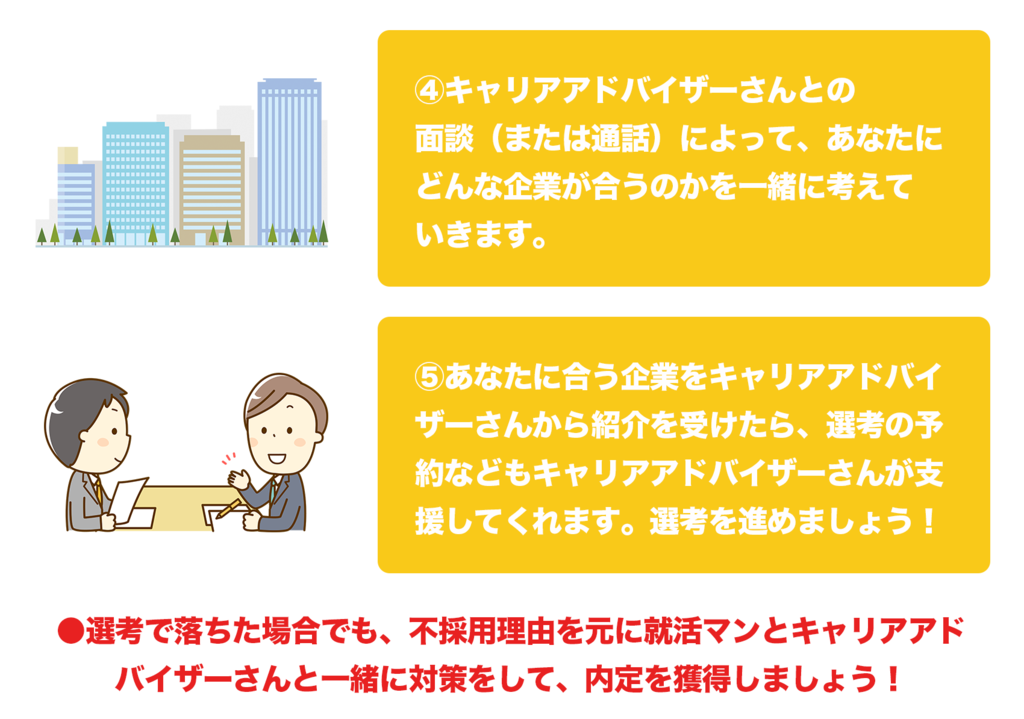 f:id:shukatu-man:20180919150312p:plain