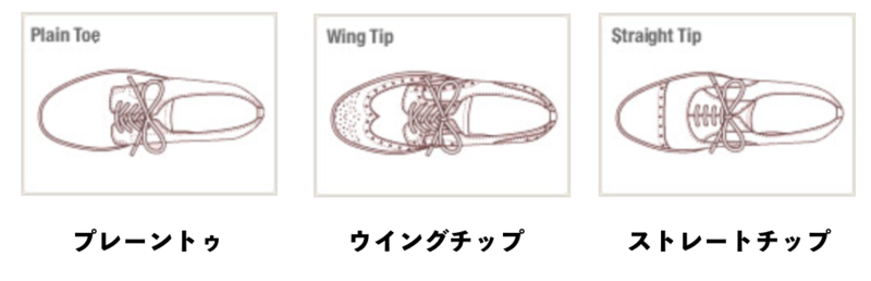 f:id:shukatu-man:20190213095212p:plain