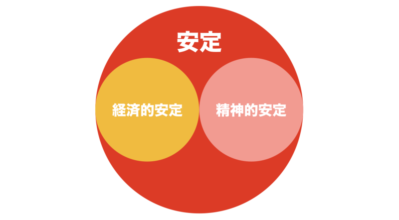 f:id:shukatu-man:20190218135226p:plain