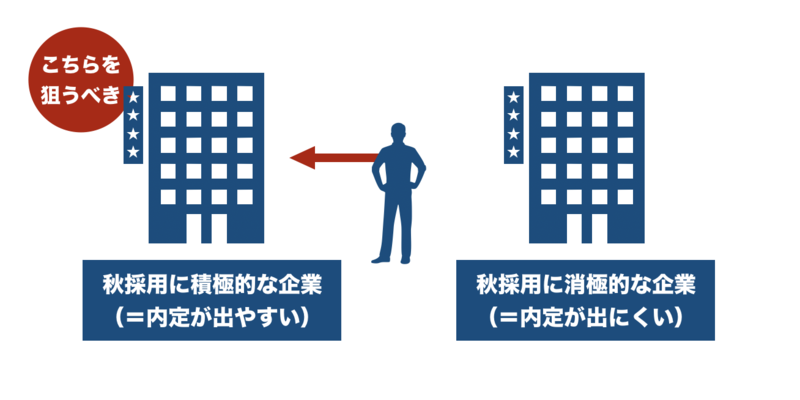 f:id:shukatu-man:20190720131845p:plain