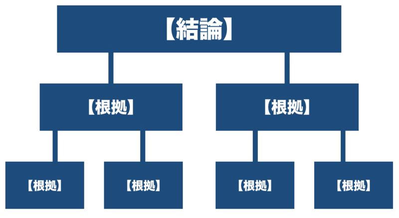 f:id:shukatu-man:20190831115042p:plain