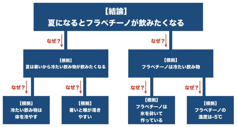 f:id:shukatu-man:20190831210639p:plain