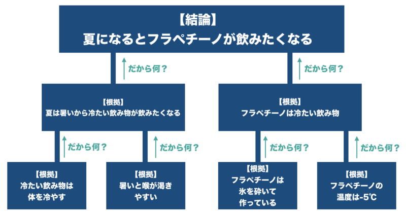 f:id:shukatu-man:20190831211337p:plain