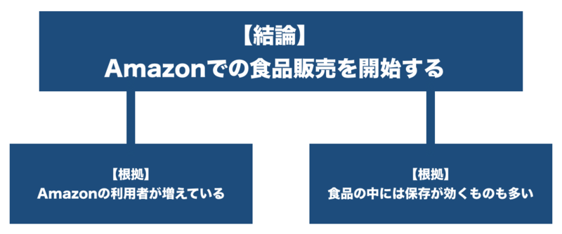 f:id:shukatu-man:20190831215119p:plain