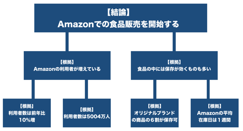 f:id:shukatu-man:20190831215746p:plain
