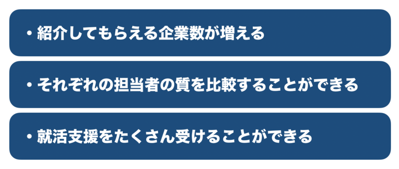 f:id:shukatu-man:20190910184958p:plain