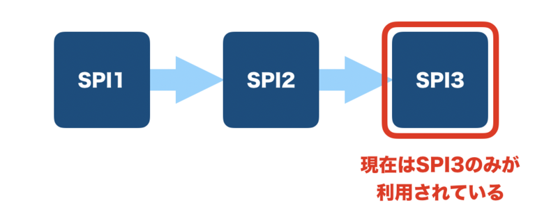 f:id:shukatu-man:20190911120634p:plain