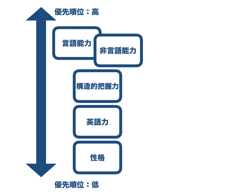 f:id:shukatu-man:20190911124646p:plain