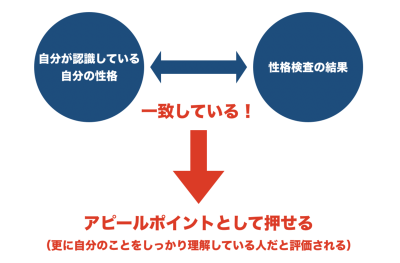 適性検査のspiとは テストの種類や受験方法について解説 就活攻略論 みん就やマイナビでは知れない就活の攻略法