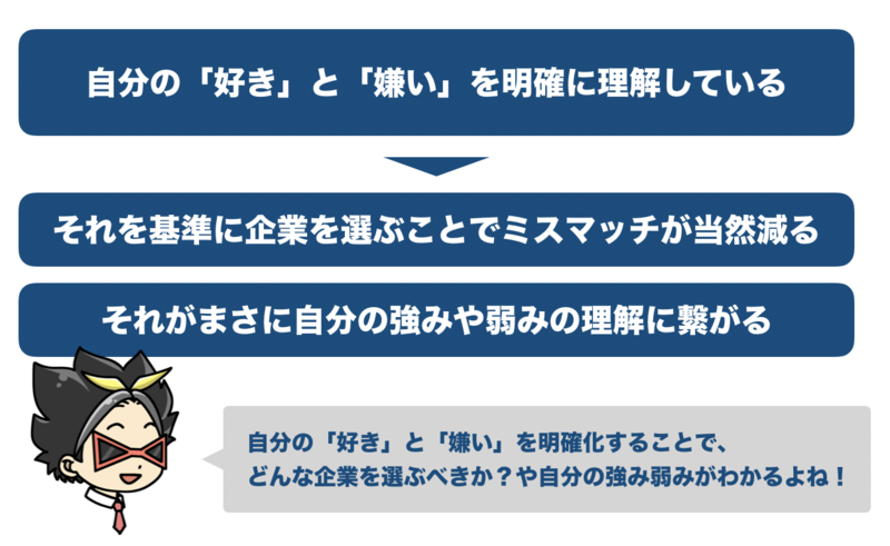 f:id:shukatu-man:20190918150021p:plain