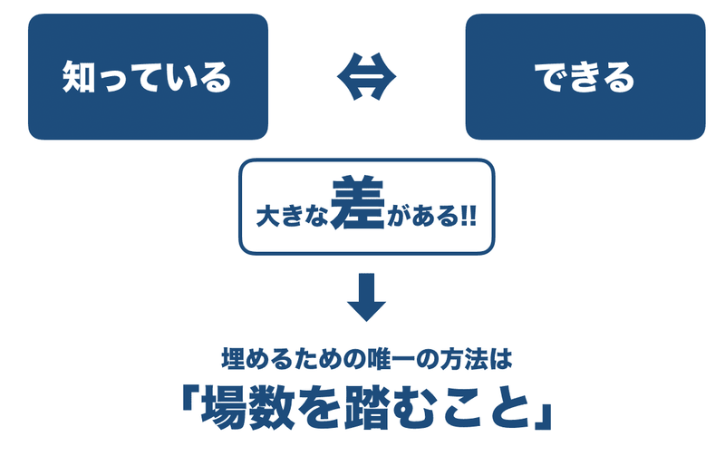 グループディスカッションのテーマ70例 対策法や解答例まで 僕が持つ全知識 を共有 就活攻略論 みん就やマイナビでは知れない就活の攻略法