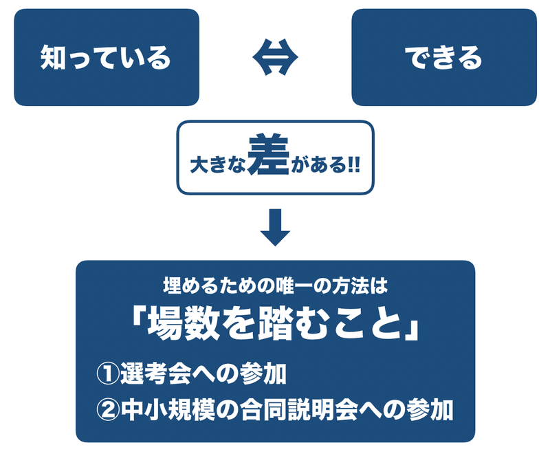 グループディスカッションのテーマ70例 対策法や解答例まで 僕が持つ全知識 を共有 就活攻略論 みん就やマイナビでは知れない就活の攻略法