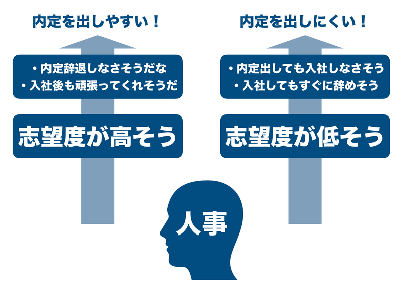 f:id:shukatu-man:20200203124405p:plain