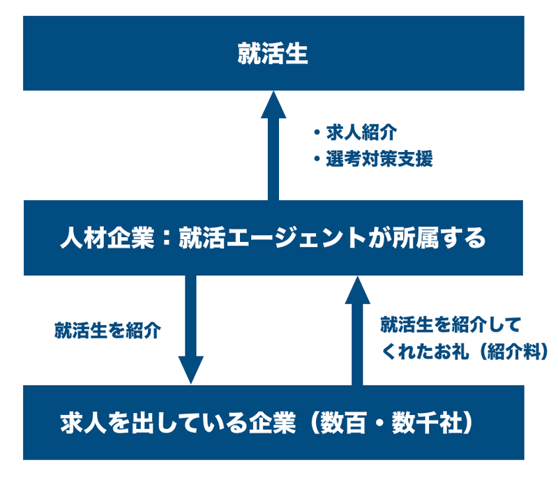 f:id:shukatu-man:20200212204252p:plain