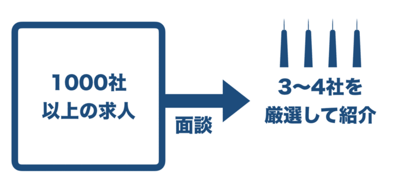 f:id:shukatu-man:20200217122808p:plain