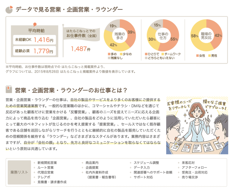 Ob訪問の質問リスト 絶対にするべき14問 全50問 就活攻略論 みん就やマイナビでは知れない就活の攻略法