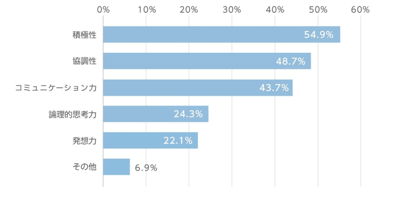 f:id:shukatu-man:20200520110835p:plain