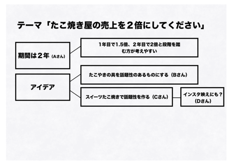 f:id:shukatu-man:20200520220551p:plain