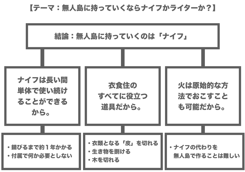 f:id:shukatu-man:20200524000405p:plain