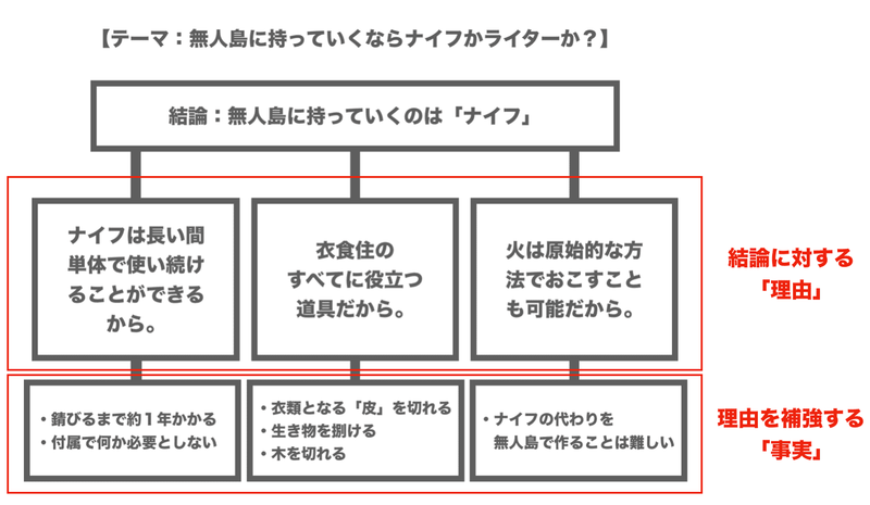 f:id:shukatu-man:20200524000411p:plain