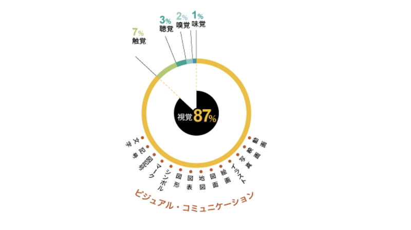 f:id:shukatu-man:20200528184206p:plain