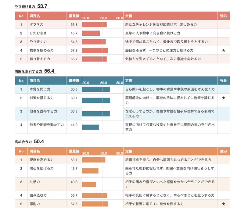 f:id:shukatu-man:20200603115654p:plain