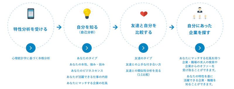 f:id:shukatu-man:20200607132314p:plain