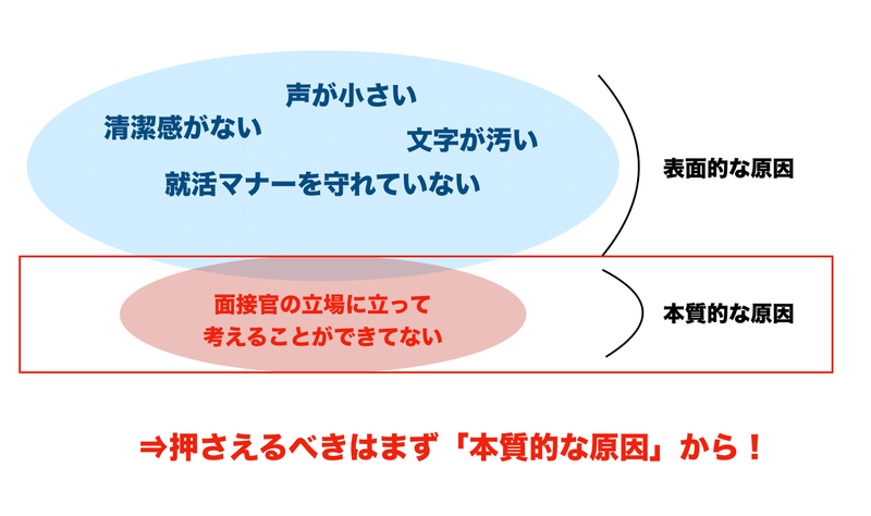 f:id:shukatu-man:20200619194244p:plain