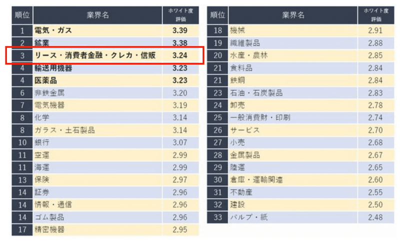 f:id:shukatu-man:20200626114600p:plain