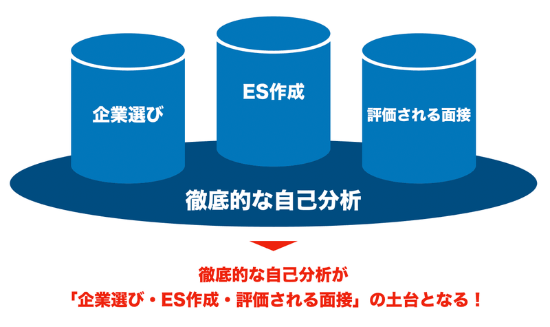 f:id:shukatu-man:20200707203054p:plain