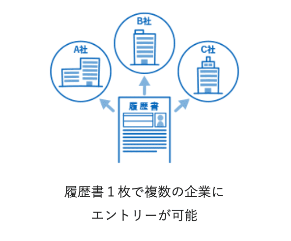 f:id:shukatu-man:20200811121412p:plain