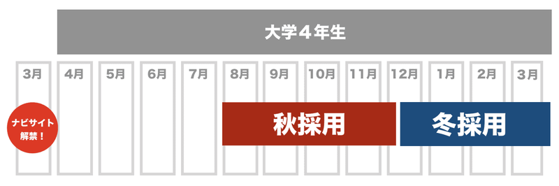 f:id:shukatu-man:20200817140026p:plain